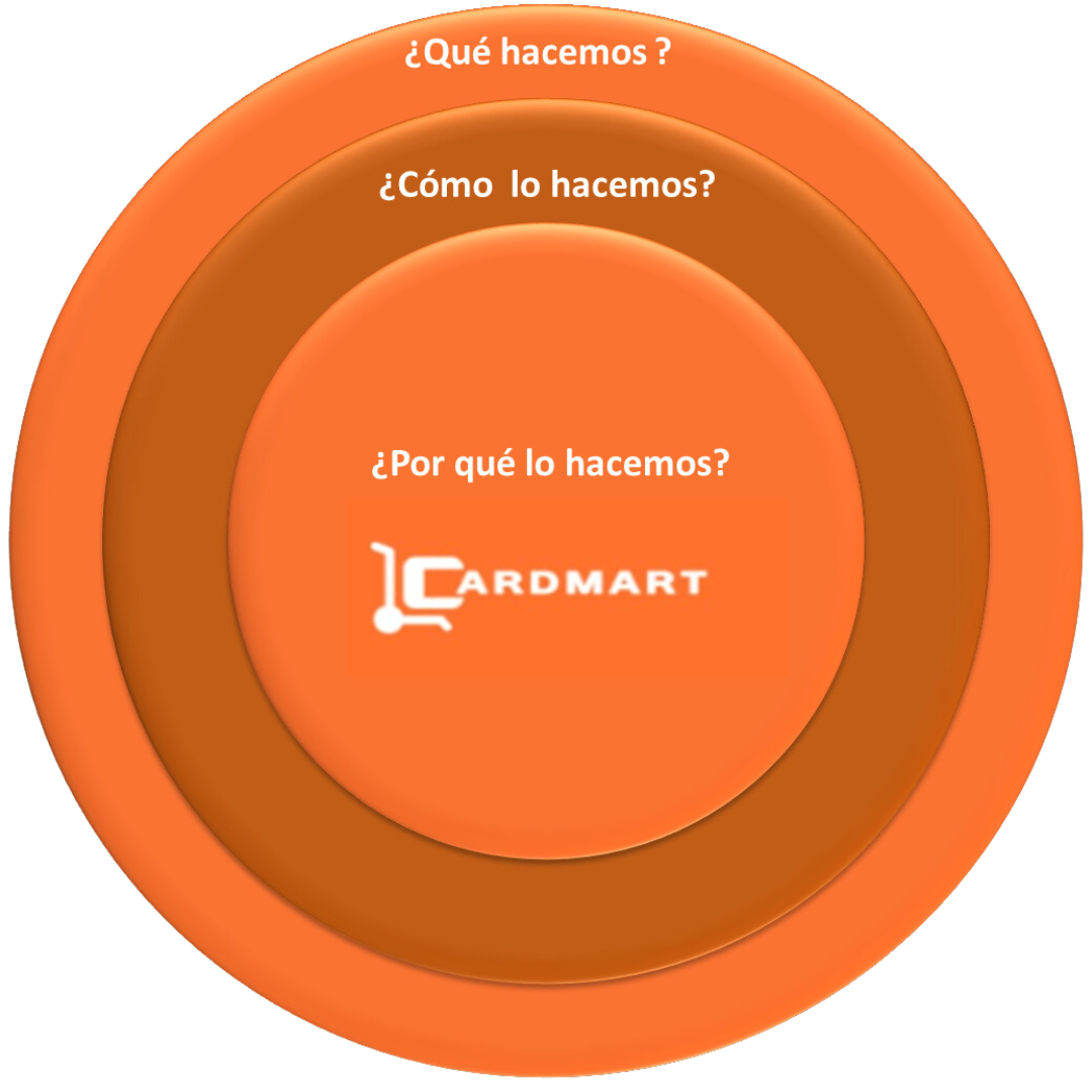 Círculo Dorado